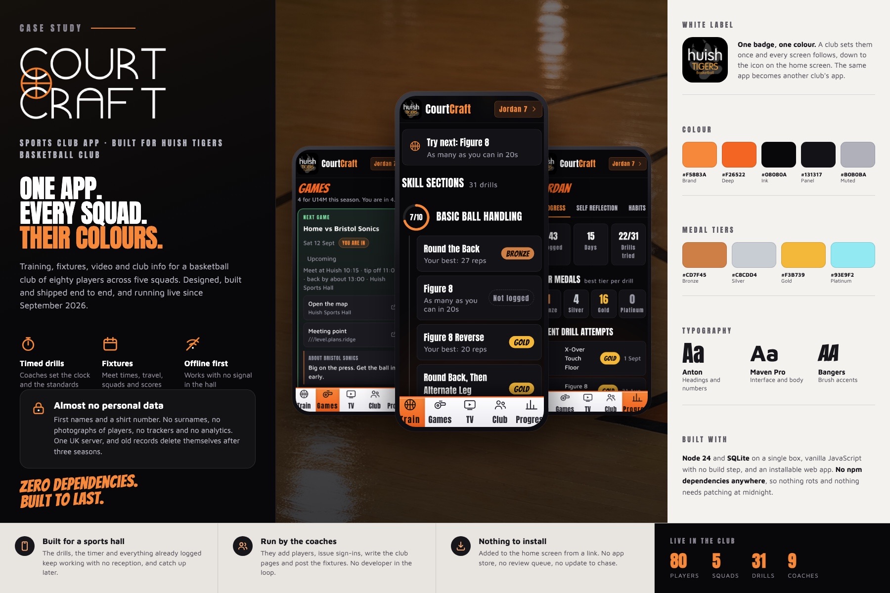 CourtCraft case study: a white-label basketball club app